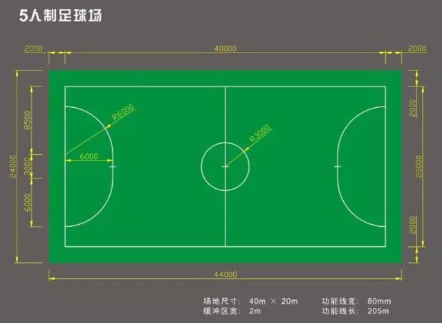 你知道一個(gè)5人標(biāo)準(zhǔn)足球場的尺寸是多少嗎？