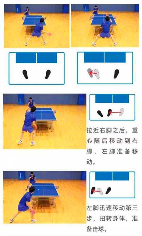常用的乒乓球運(yùn)動(dòng)的3種左右步法，你都知道嗎？
