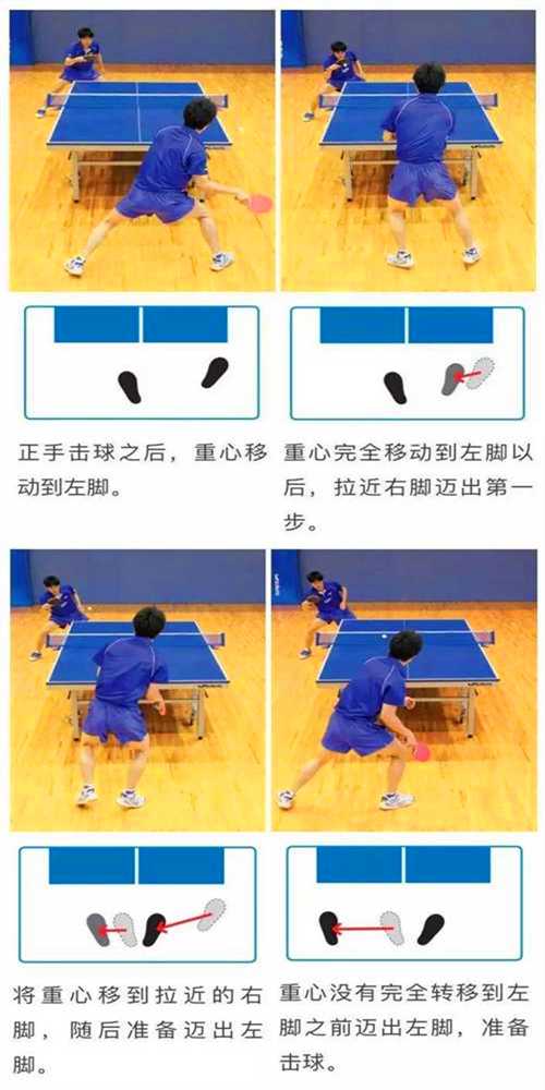 常用的乒乓球運(yùn)動(dòng)的3種左右步法，你都知道嗎？