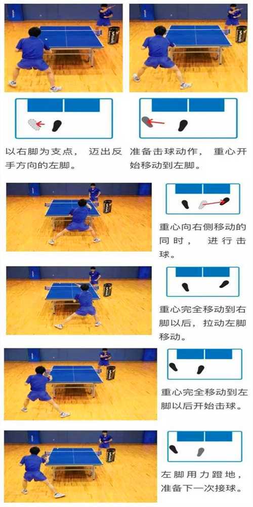 常用的乒乓球運(yùn)動(dòng)的3種左右步法，你都知道嗎？